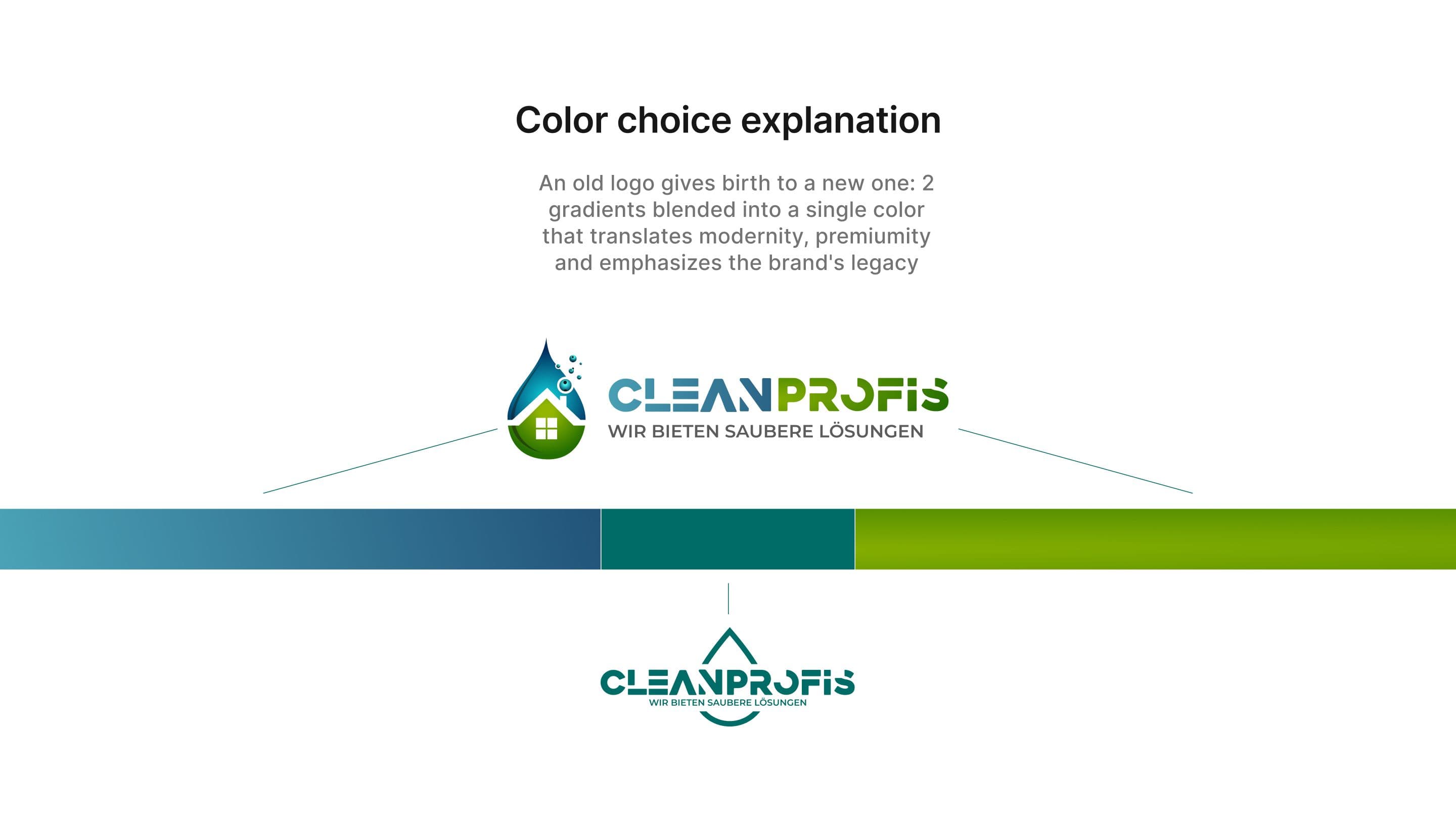 CleanProfis Rebranding image 5